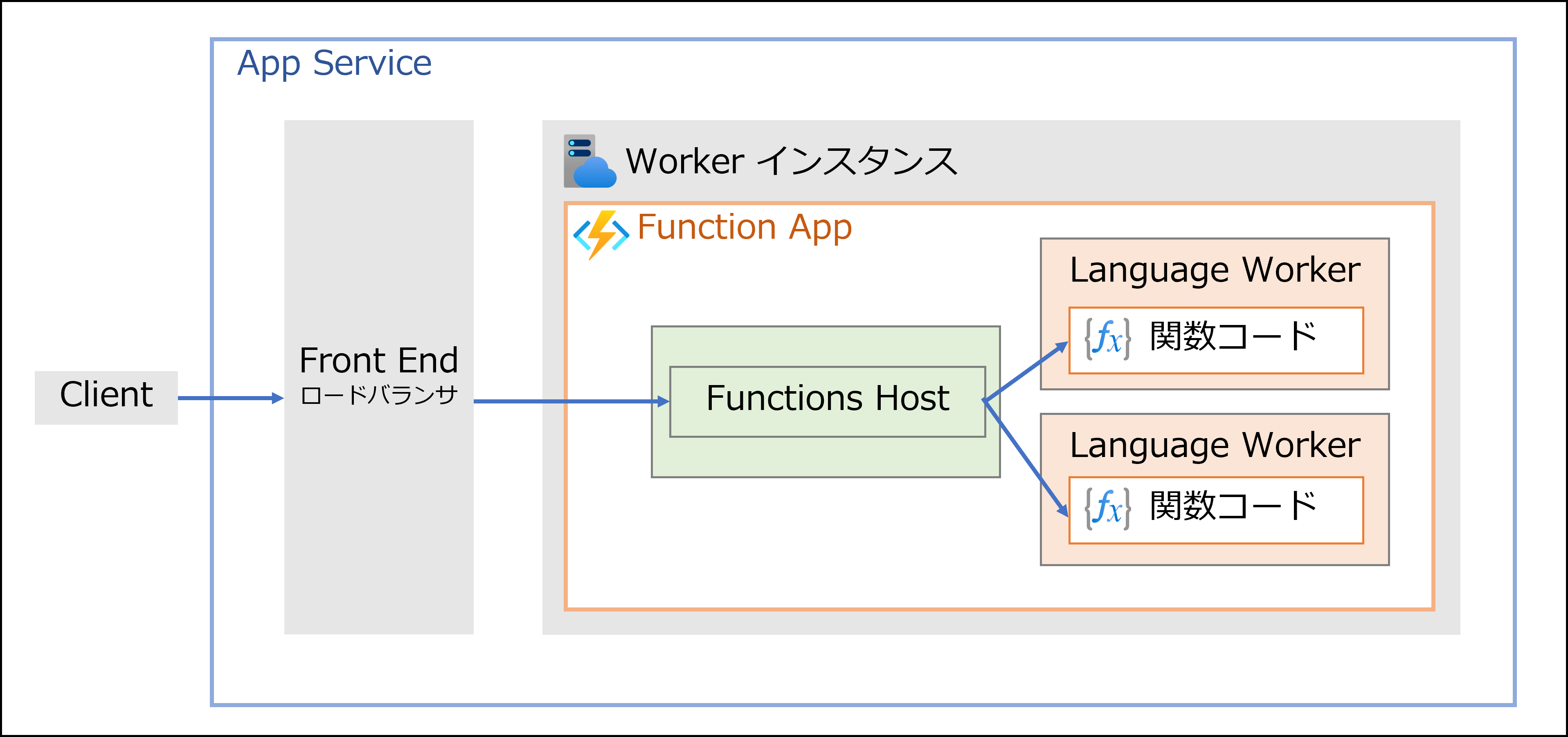 function-app-process-count-7d6c0834-69ac-4e20-8f53-e11d08ce581a.png