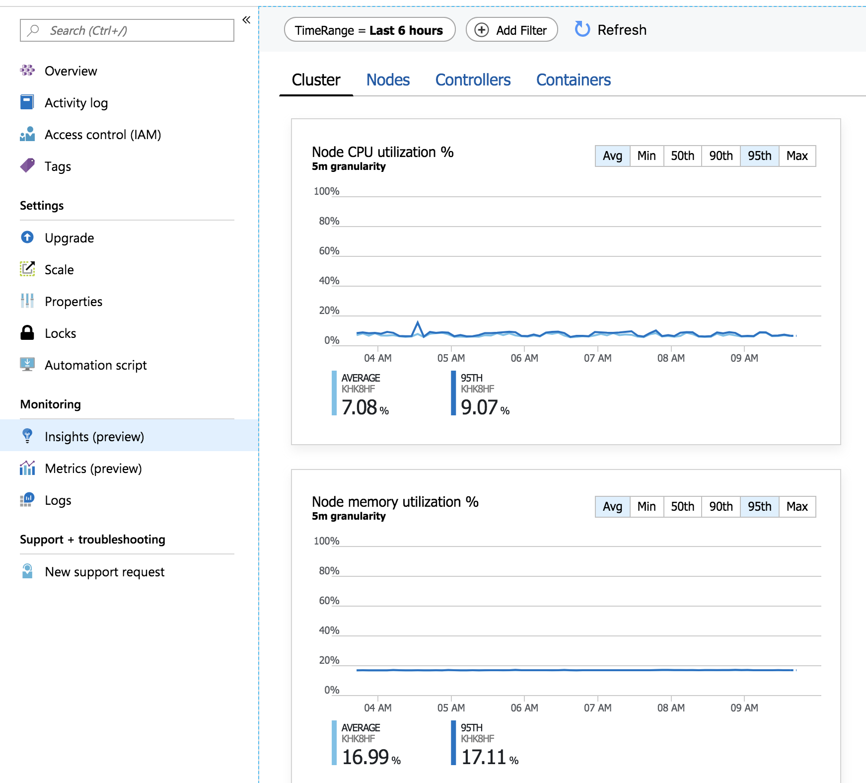 Cluster Performance