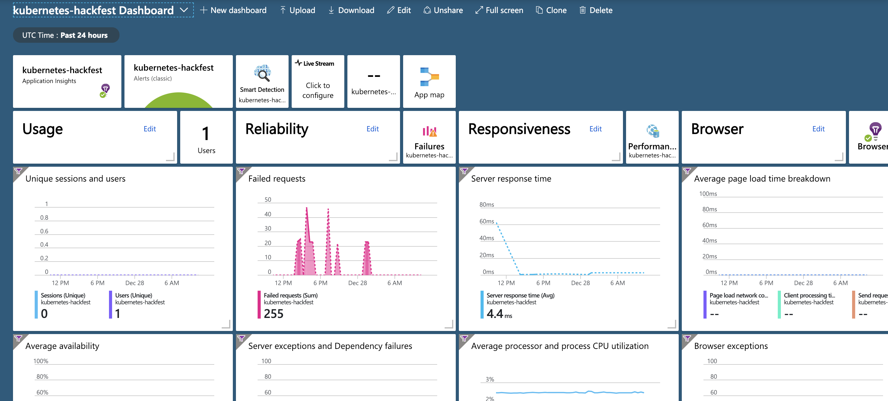 App Insights Dashboard