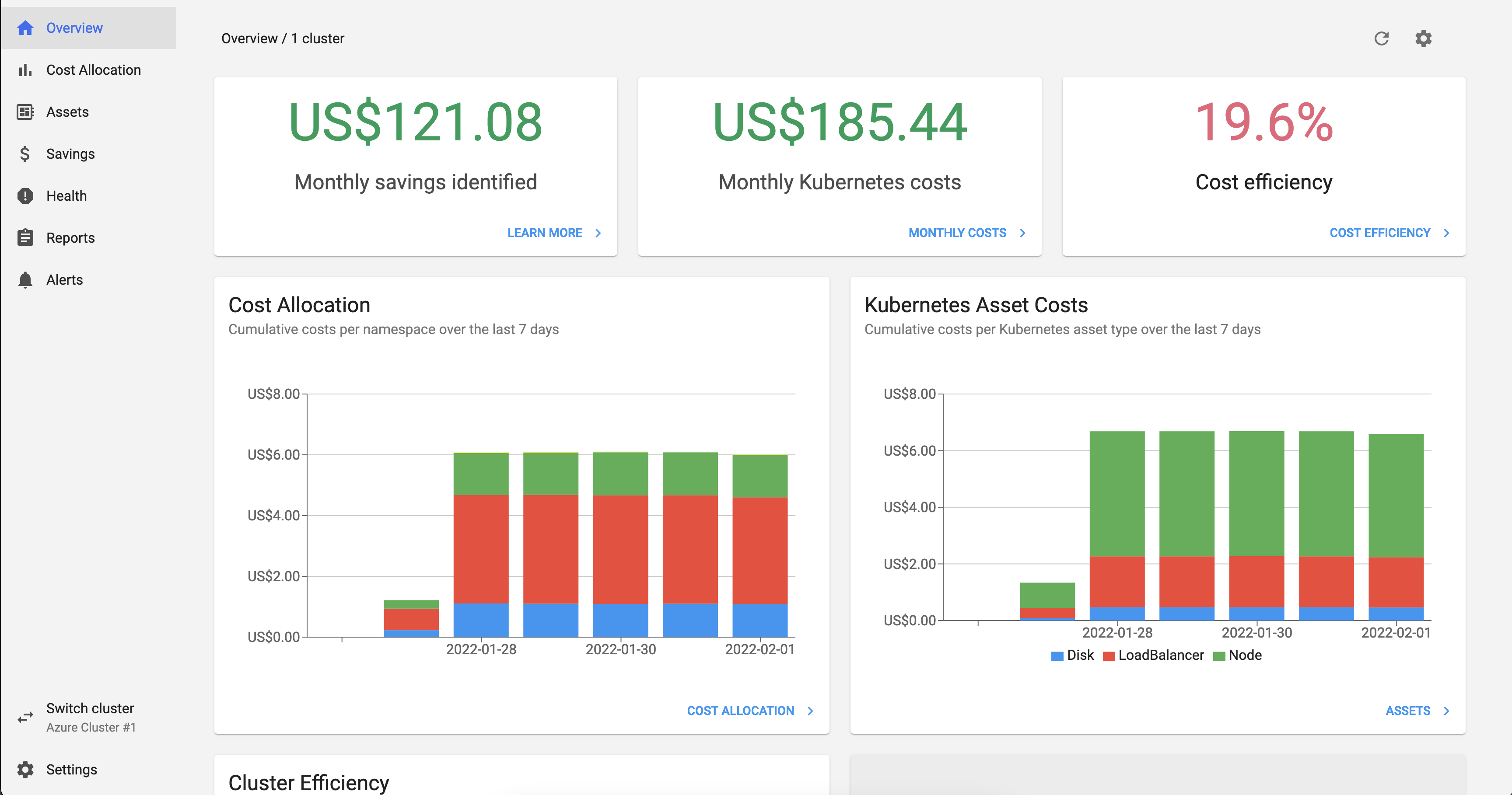 Kubecost UI screenshot