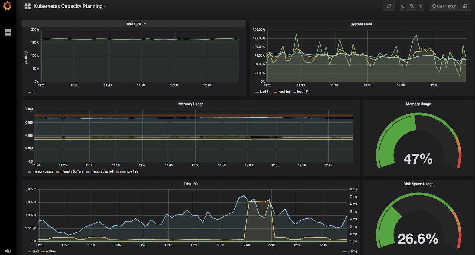 Grafana Snapshot