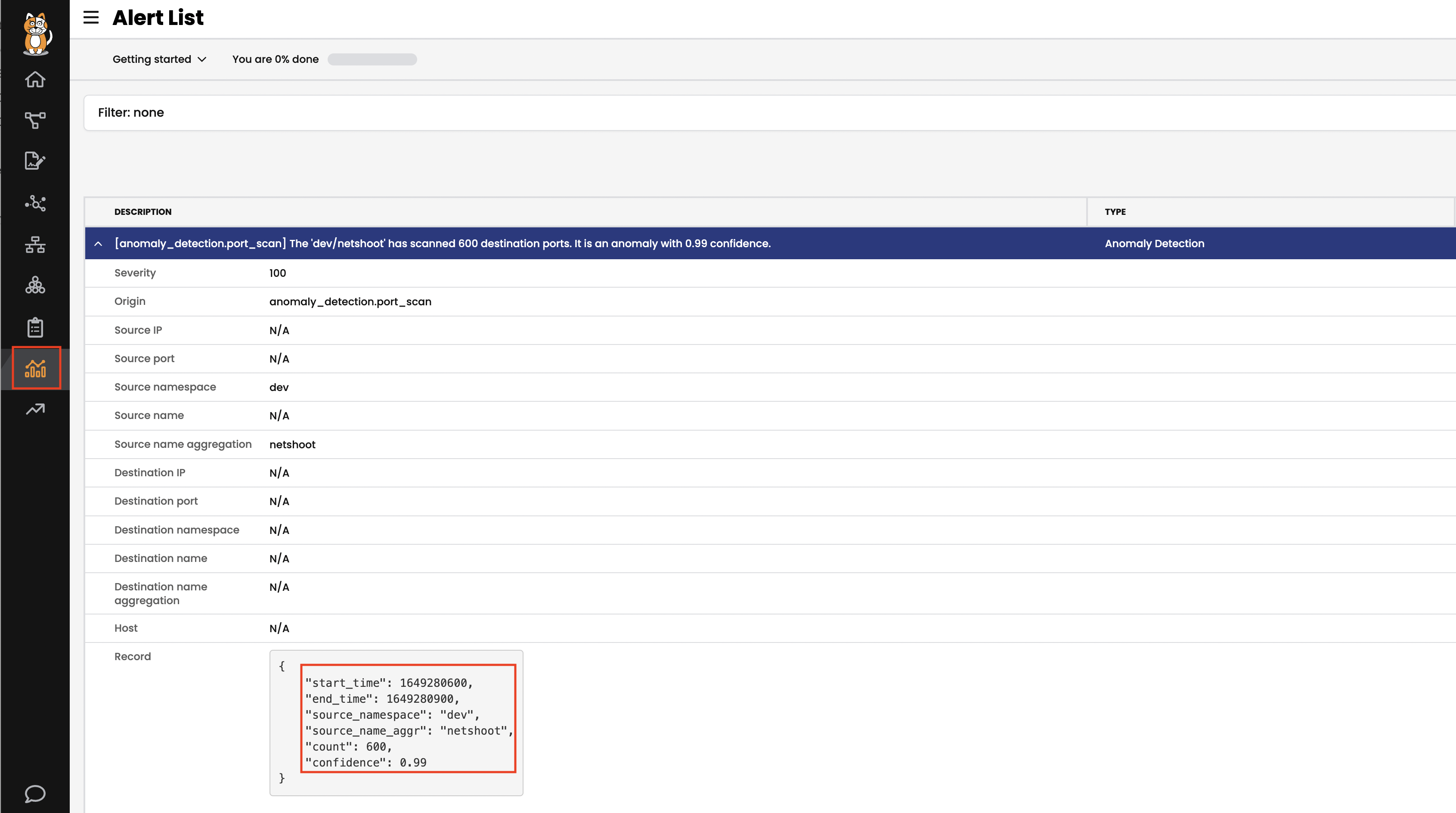 Anomaly Detection Alert