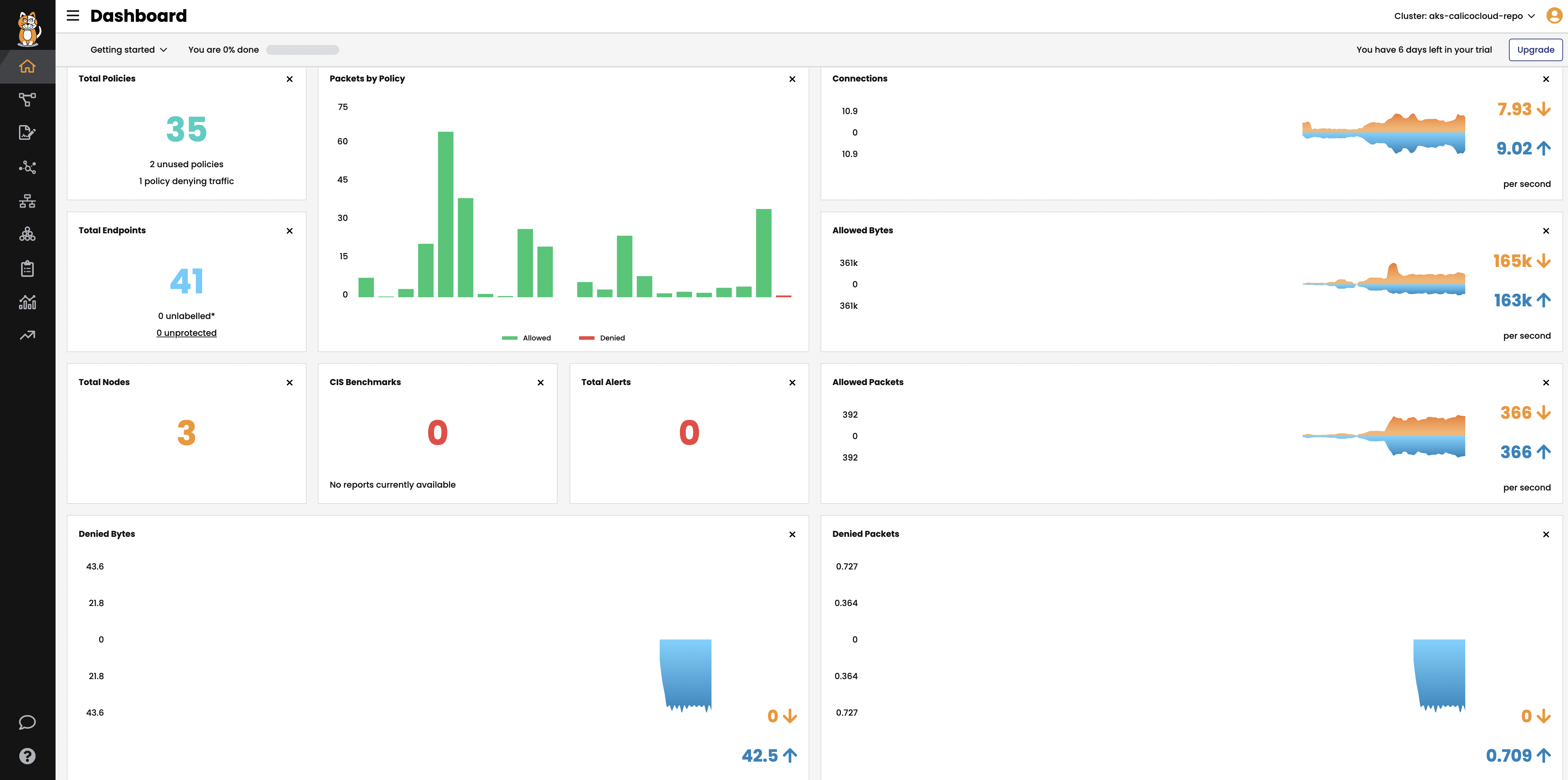 dashboard overall view