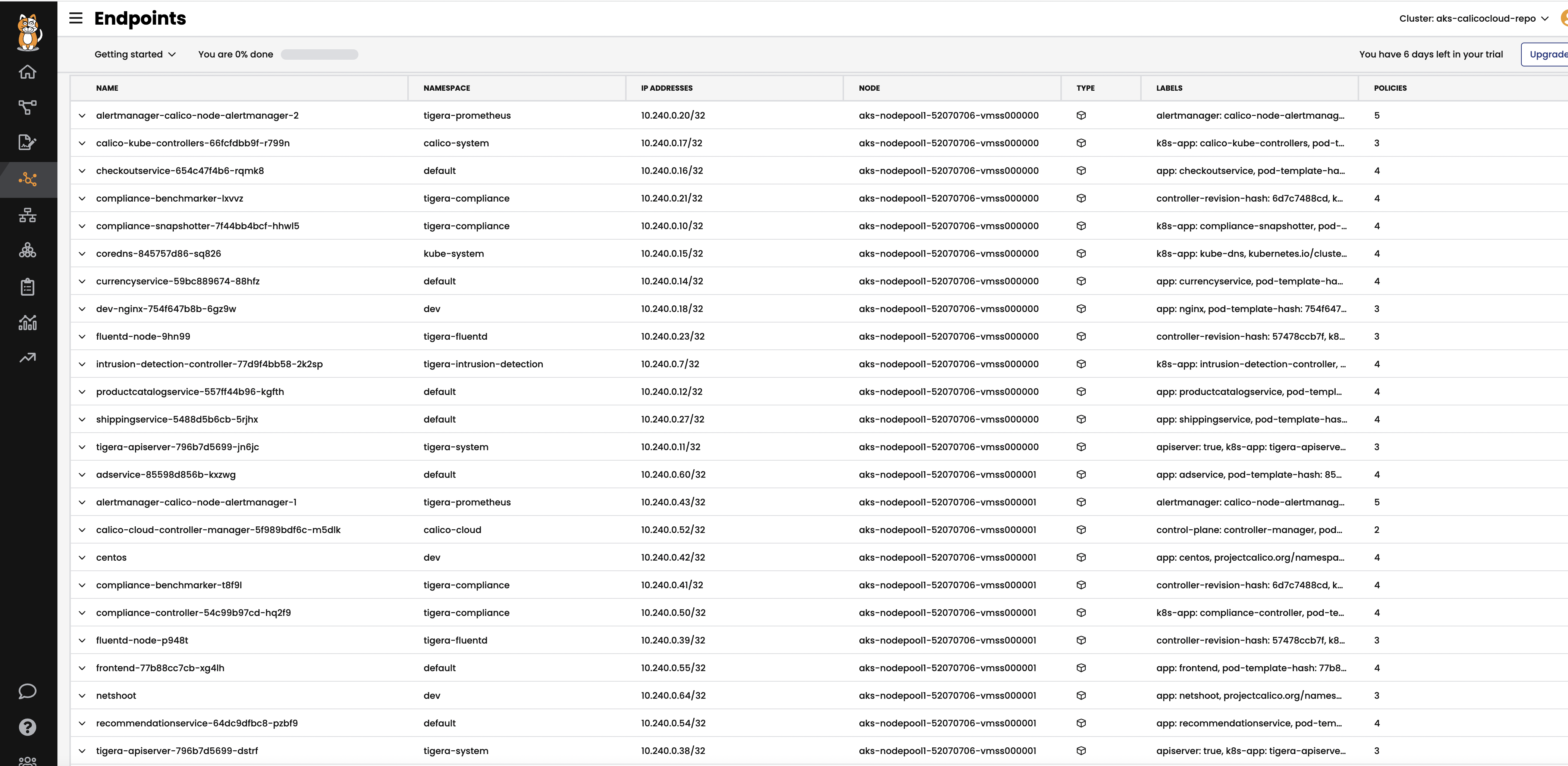 endpoints view