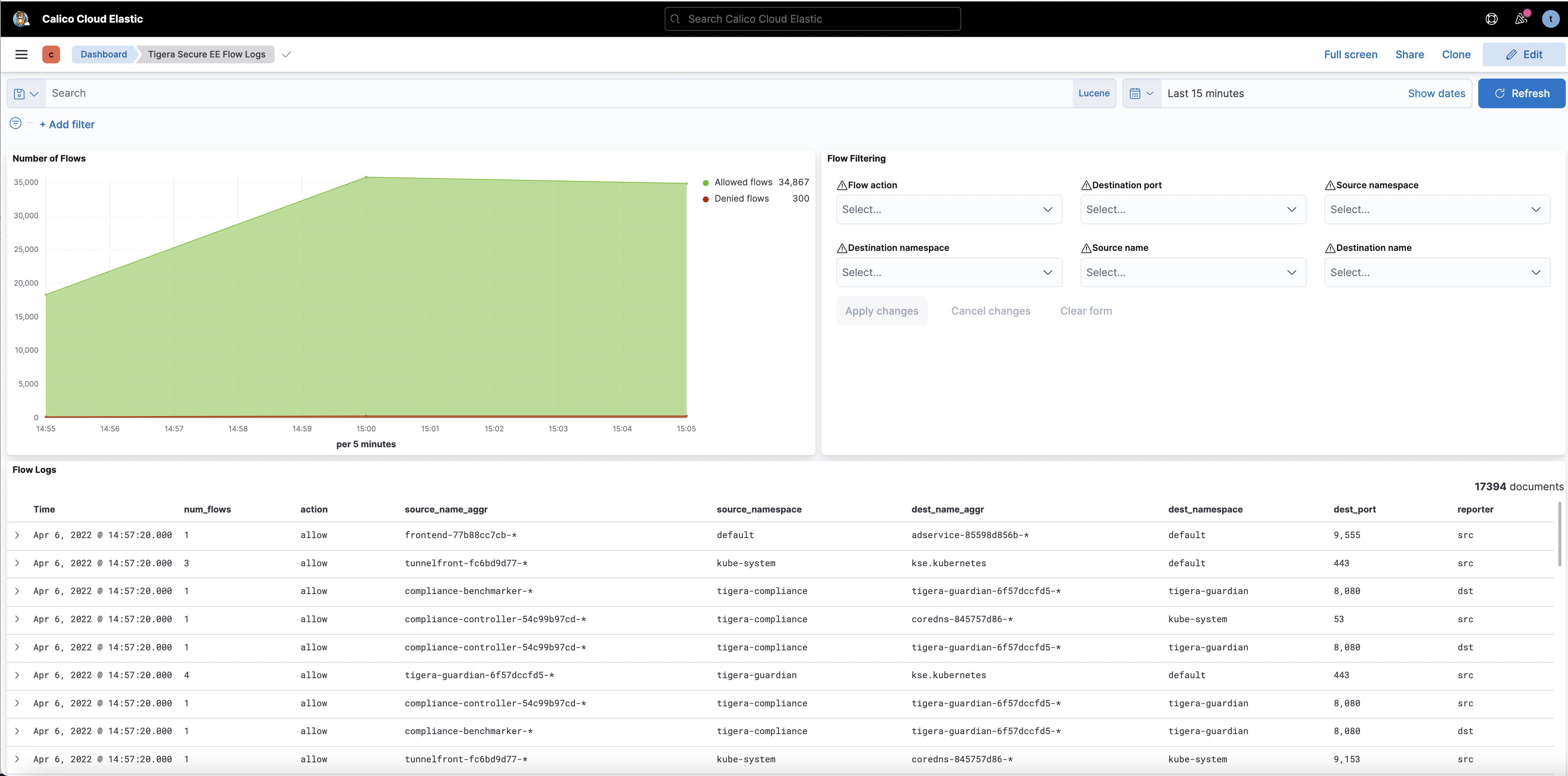 kibana flows