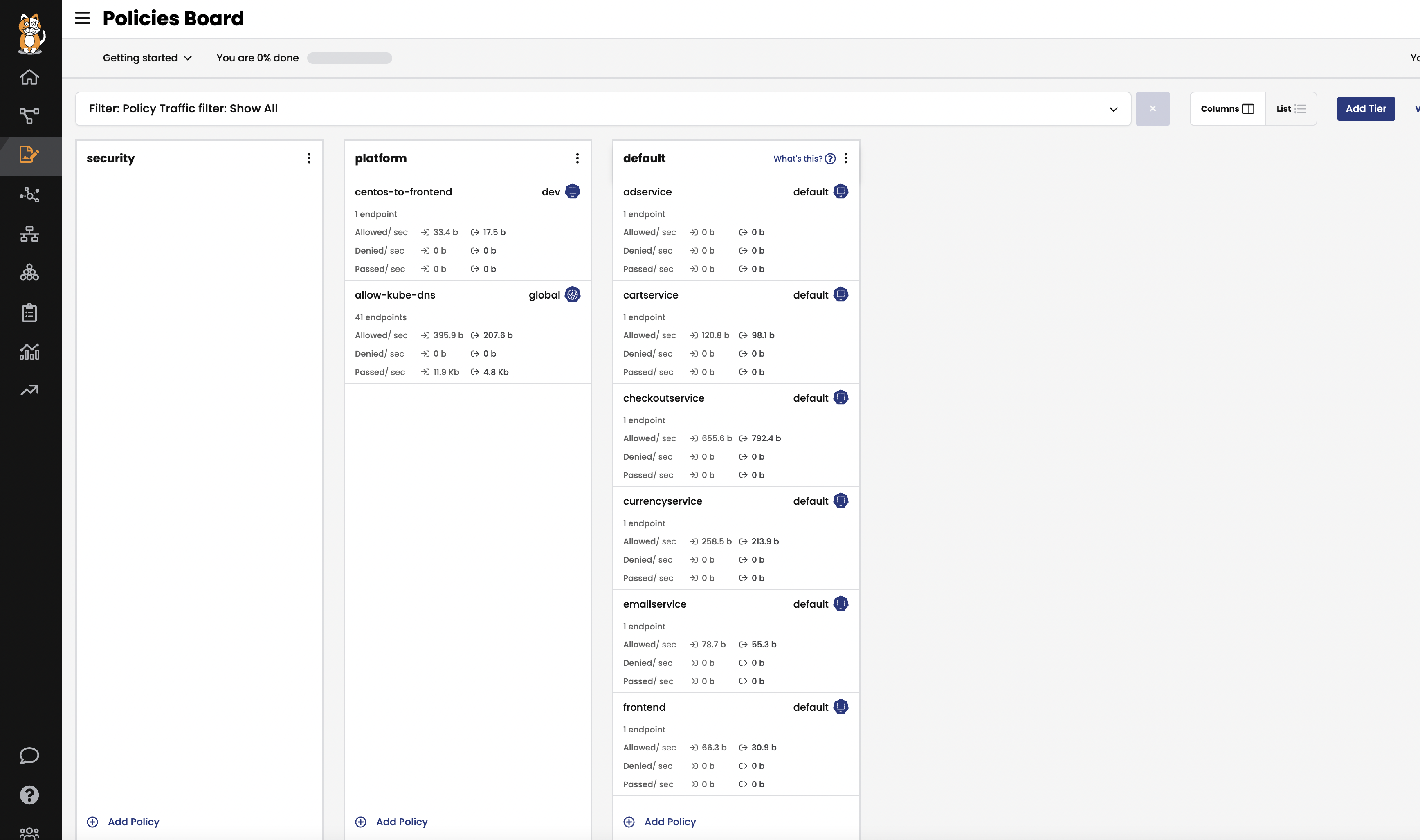 policies board stats