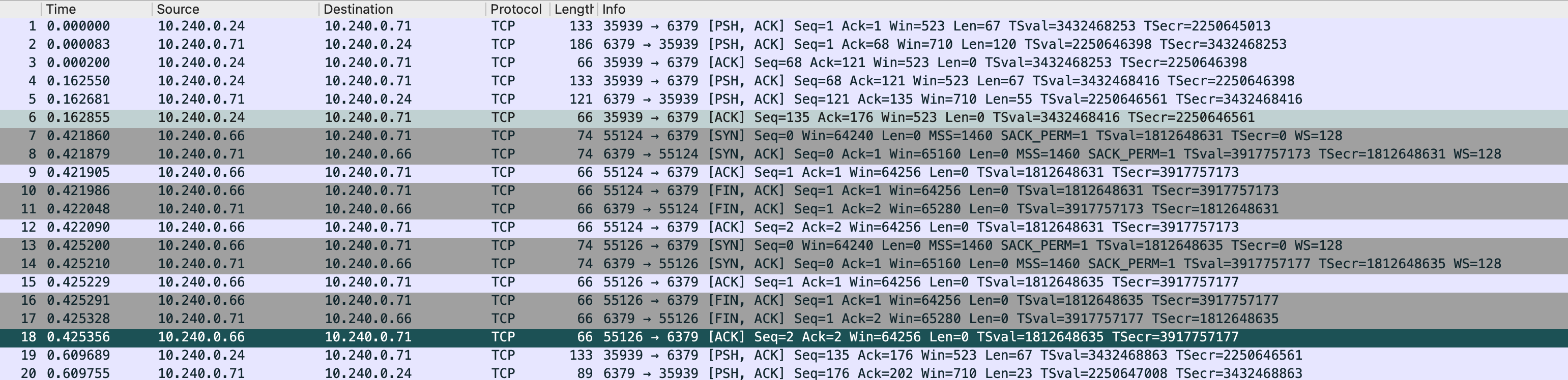 redis packet capture