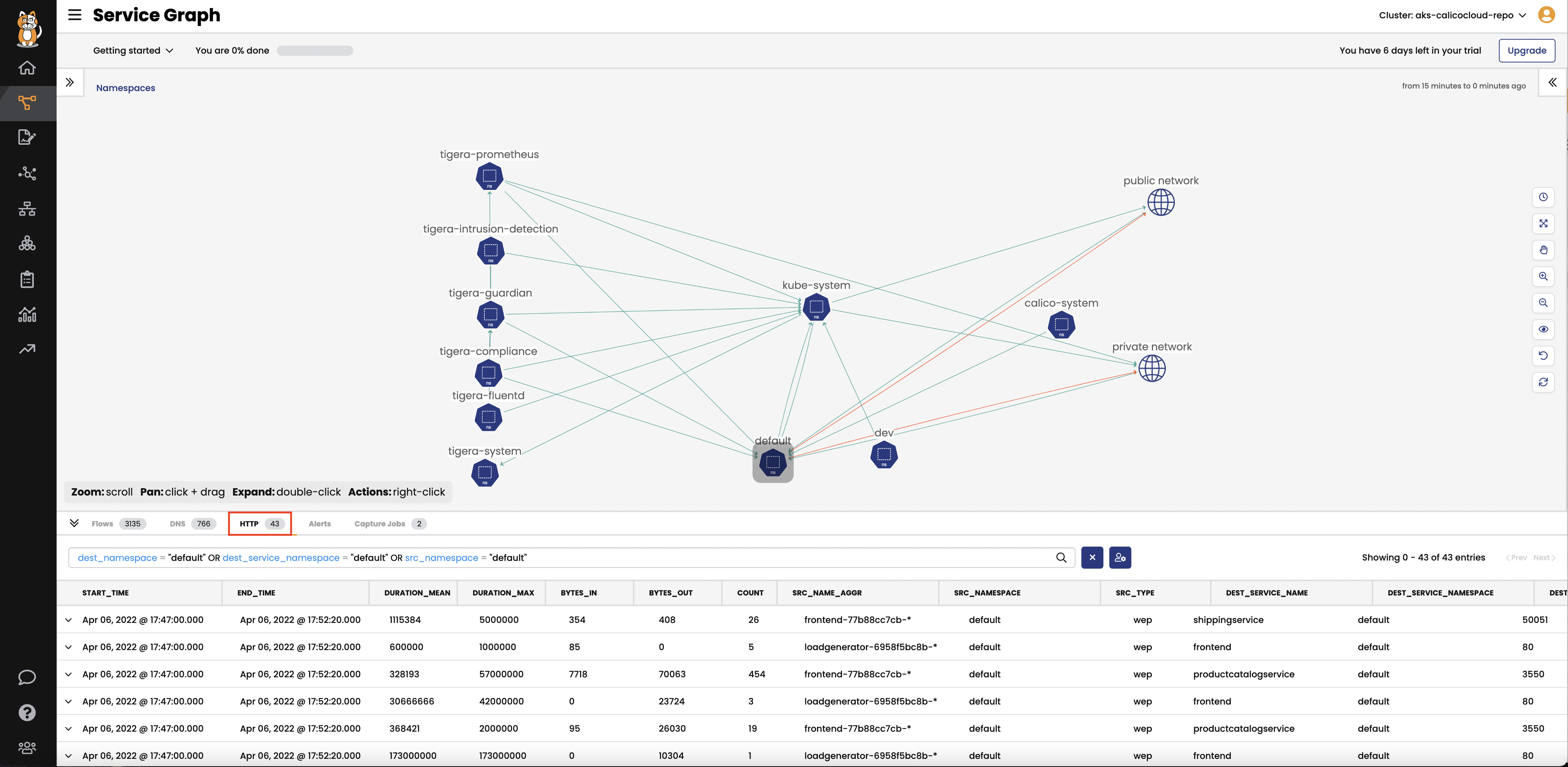 service graph HTTP log