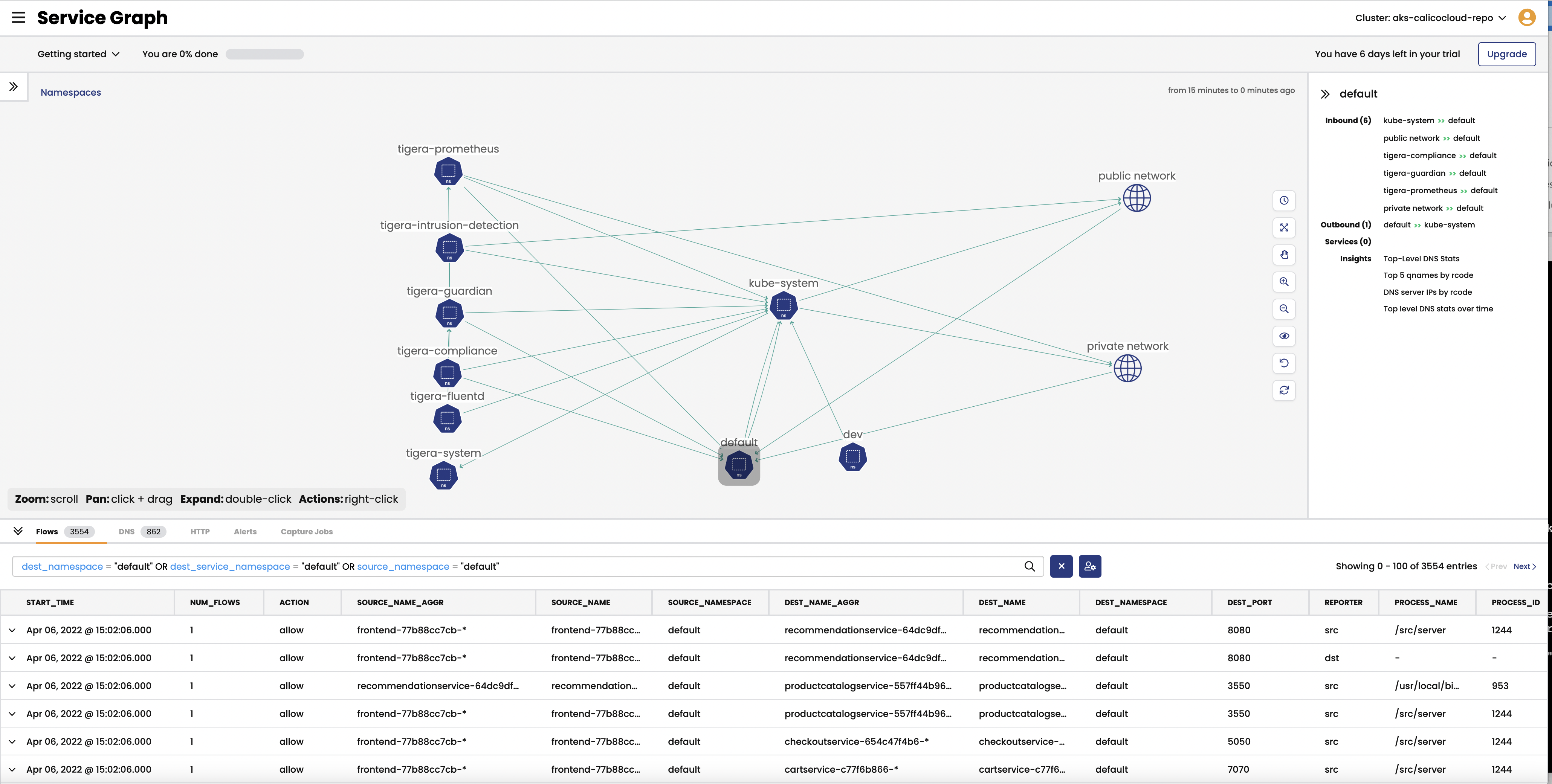 service graph node view