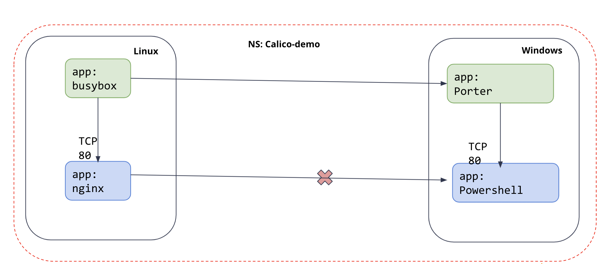 demo-diagram