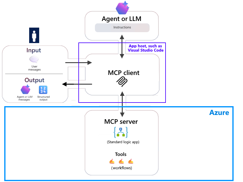 Screenshot shows general relationships.