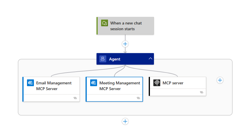 Screenshot shows the final flow