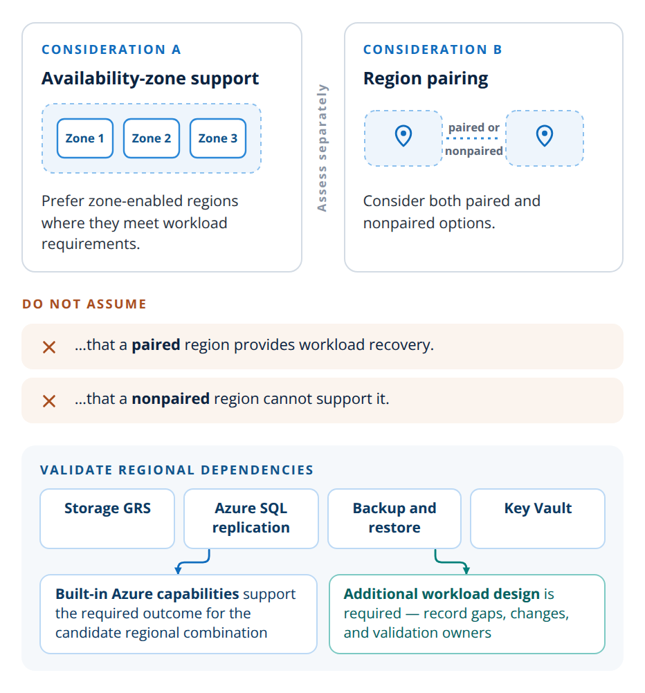 Dimension 4: Regional capability and availability · Multi-region platform